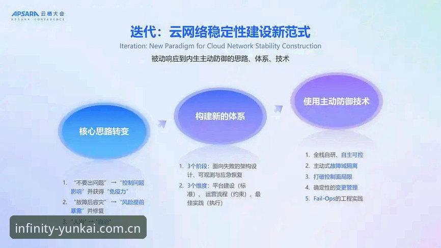 云开全站app版本迭代深度分析：2025年用户体验与安全升级全面解析
