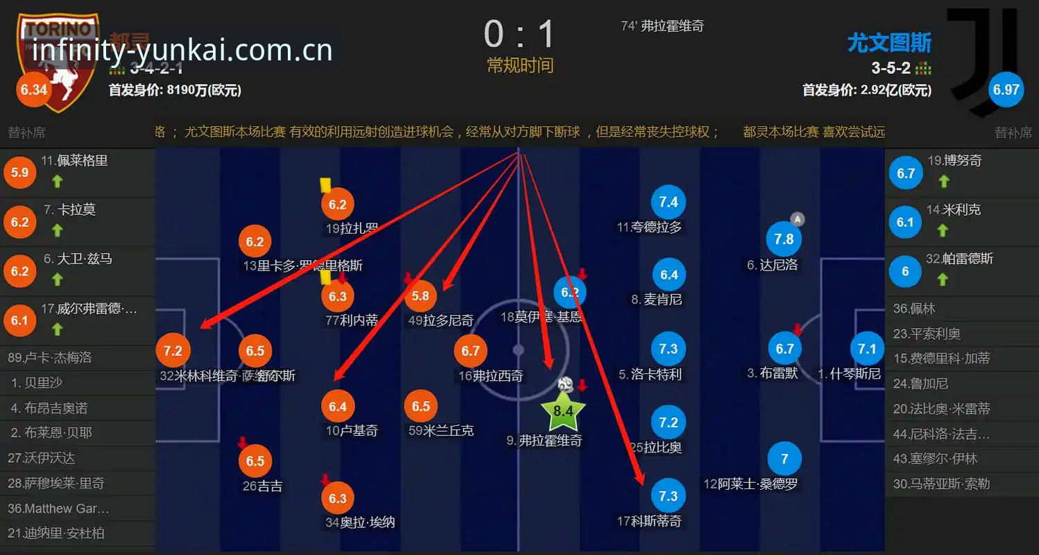 都灵德比战前深度解析：云开全站用户观赛操作教程与战术复盘